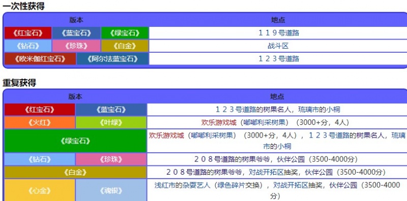 宝可梦珍珠钻石重制版哈密果位置