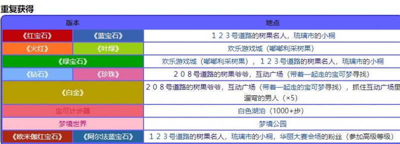 宝可梦珍珠钻石重制版茸丹果位置