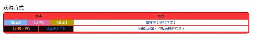 宝可梦珍珠钻石重制版银河队钥匙获得方法