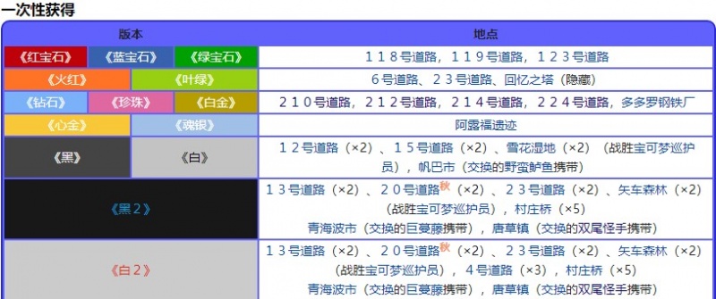 宝可梦珍珠钻石重制版文柚果位置