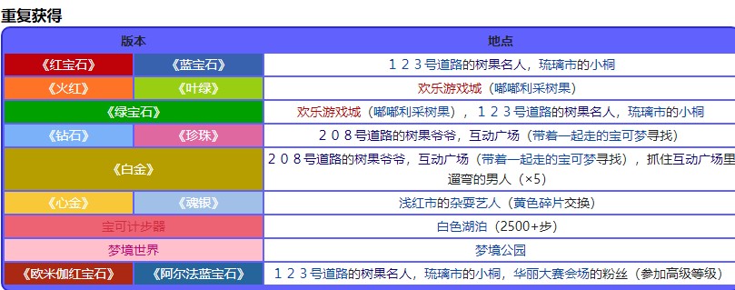 宝可梦珍珠钻石重制版檬柠果位置