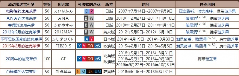 宝可梦珍珠钻石重制版噩梦神获得方法