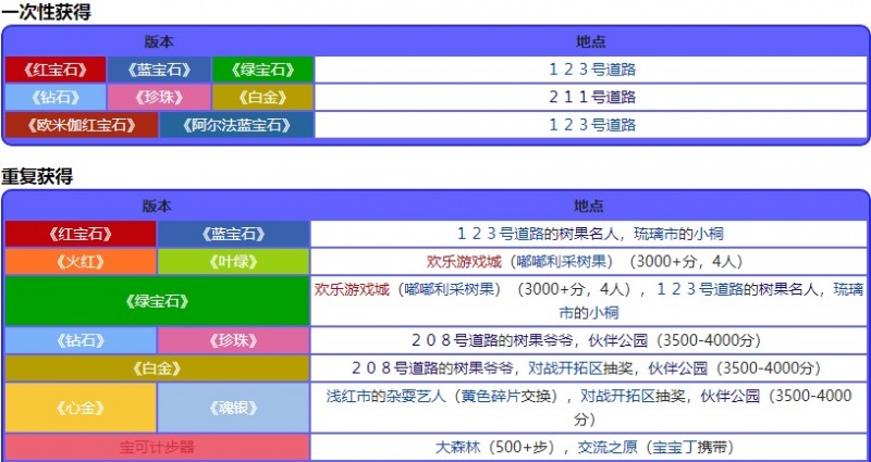 宝可梦珍珠钻石重制版萄葡果位置