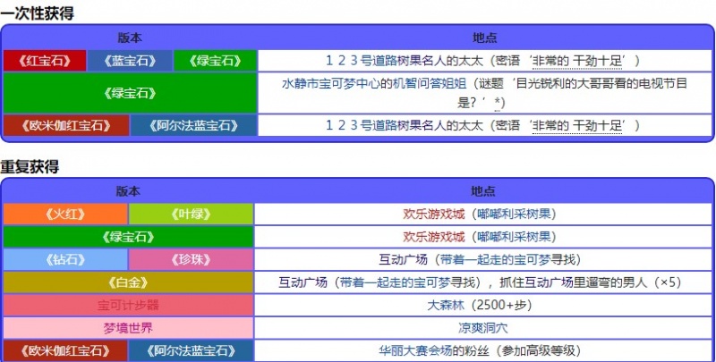 宝可梦珍珠钻石重制版靛莓果位置