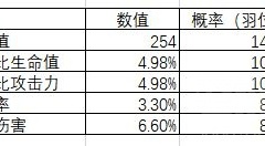 原神珊瑚宫心海庙算无遗天赋全面解析[多图]