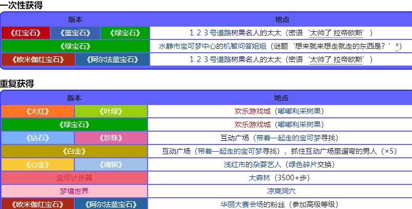 宝可梦珍珠钻石重制版金枕果位置