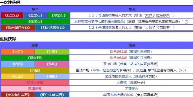 宝可梦珍珠钻石重制版金枕果位置