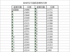 宝可梦晶灿钻石明亮珍珠连锁机制详解 闪光及梦特精灵速抓方法