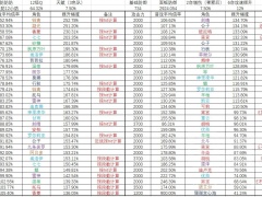 原神云堇角色普攻提升数据合集