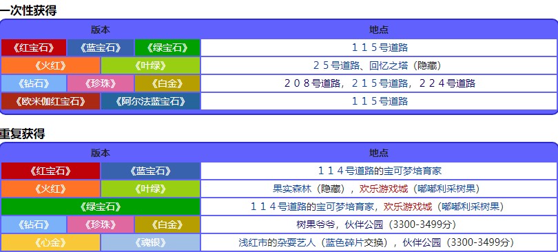 宝可梦珍珠钻石重制版墨莓果位置