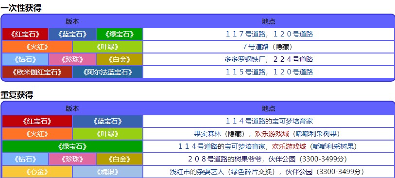 宝可梦珍珠钻石重制版西梨果位置