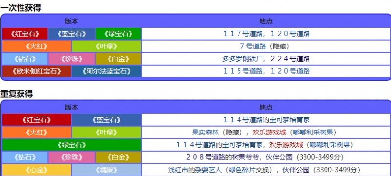 宝可梦珍珠钻石重制版西梨果位置