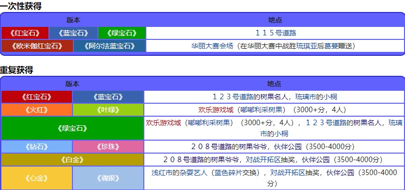 宝可梦珍珠钻石重制版藻根果位置