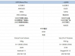 OPPOReno7Pro和一加9rt哪个更好 对比的结果让人惊喜