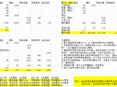 天命奇御2异常伤害计算方法 伤害计算公式[多图]