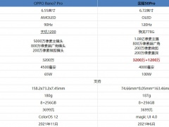 OPPOReno7Pro和荣耀50Pro哪个好 详细参数性能对比评测分析