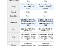 荣耀60和60pro的区别_荣耀60对比60pro详细参数