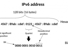 ipv6地址长度是多少位_ipv6地址长度是多少位二进制数