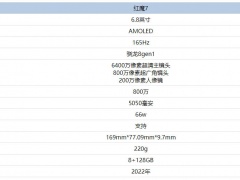 红魔7怎么样值得入手吗 红魔7手机详细参数配置分析介绍