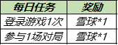 《王者荣耀》2021年暖冬家园雪球获取方法汇总分享