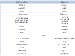 荣耀60pro和OPPOReno7Pro有哪个好 超强性能的拍照手机选它一定没错