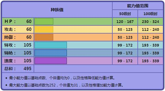 宝可梦晶灿钻石明亮珍珠图片2