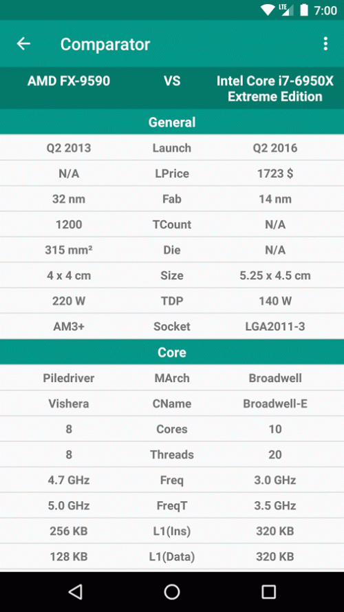 CPU-L最新中文版下载-CPU-L处理器天梯图安卓版下载v2.6.3