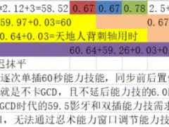 《最终幻想14》6.0版本忍者起手爆发与输出循环分享[多图]