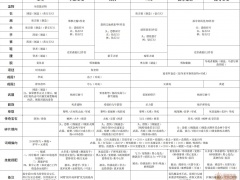 《暗黑破坏神3》25赛季猎魔人主流BD汇总