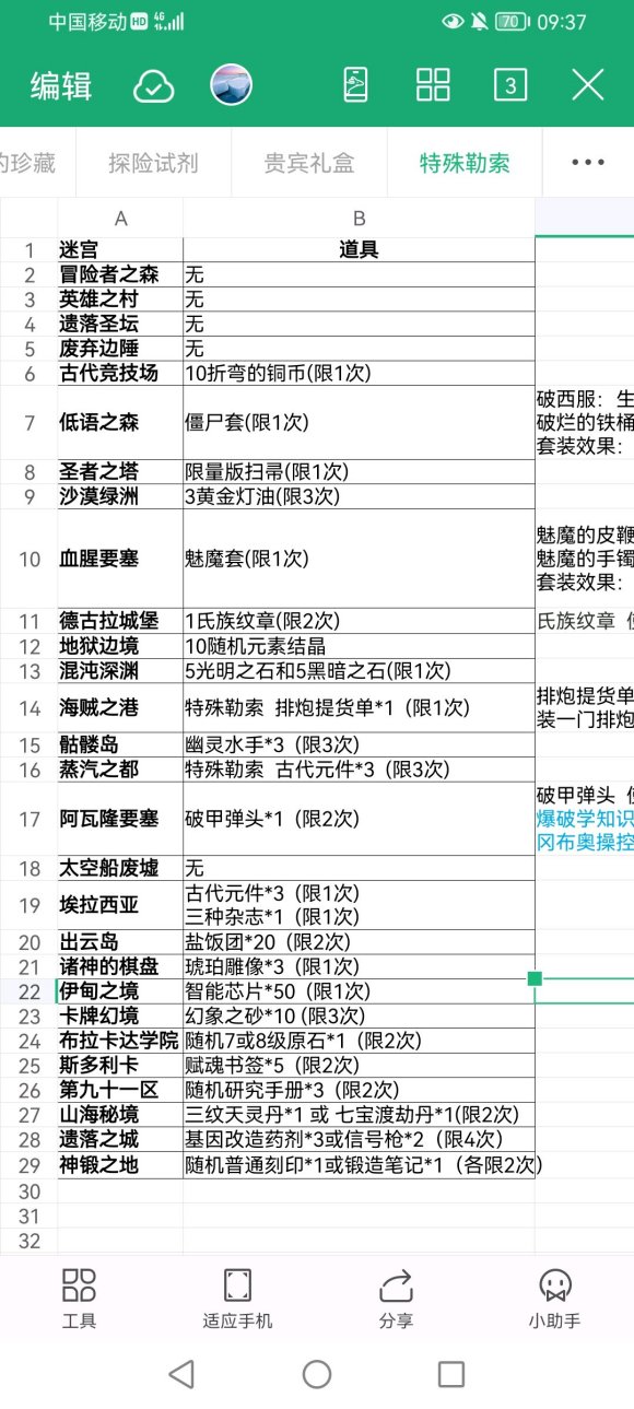 不思议迷宫全图特殊勒索道具汇总分享