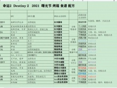 命运2 2021曙光节食谱配方汇总