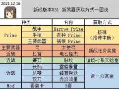 warframe新纪之战全武器获取方法介绍[多图]