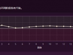 炉石传说21.3版本酒馆战棋环境分析[多图]