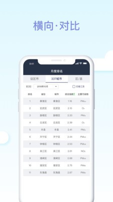 江苏空气质量app最新版下载_江苏空气质量手机版下载v1.2.0 安卓版 运行截图1