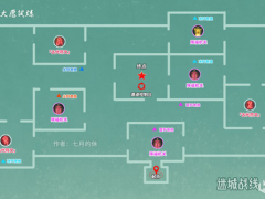 原神2.3迷城战线大愿试炼打法详解[多图]