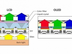 lcd屏幕和oled屏幕哪个好_区别[多图]
