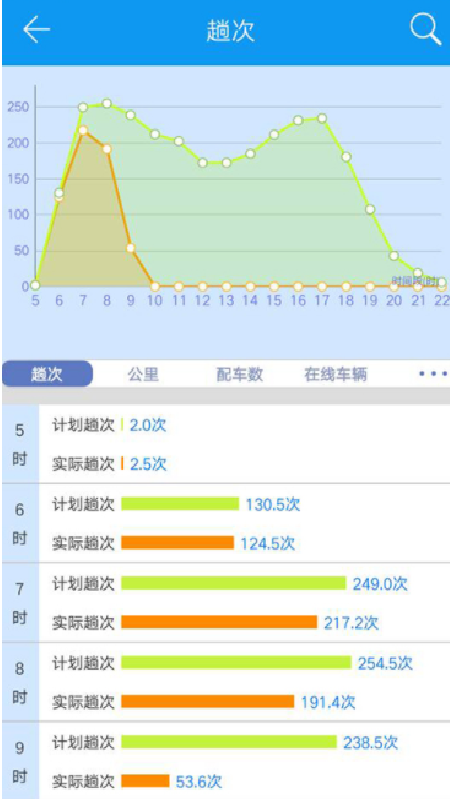 双流公交智调免费版下载_双流公交智调app下载v2.4.1 安卓版 运行截图2