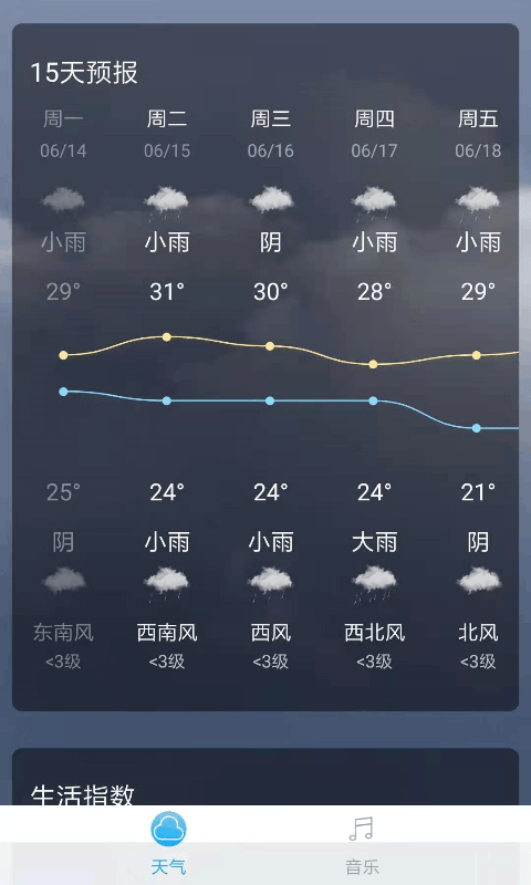 音悦天气安卓免费版下载_音悦天气app下载手机版v1.0 安卓版 运行截图2