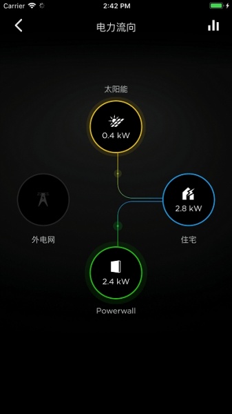 tesla客户端手机版下载-tesla客户端安卓最新版下载v4.2.0-693