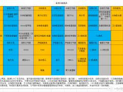 无尽的拉格朗日高速队后排核心船测评