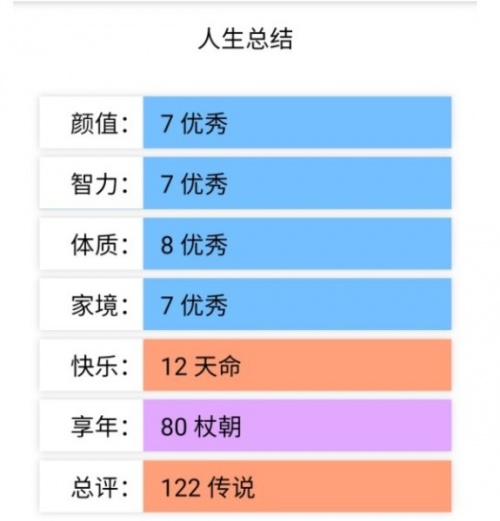 人生重开模拟器破解版无广告下载-2021人生重开模拟器破解版最新下载 运行截图2