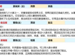 三国志战略版S11官渡之战魏国2+1阵容推荐[多图]