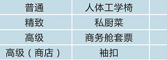 绝对演绎顾梵礼物送什么 好感度培养攻略[多图]