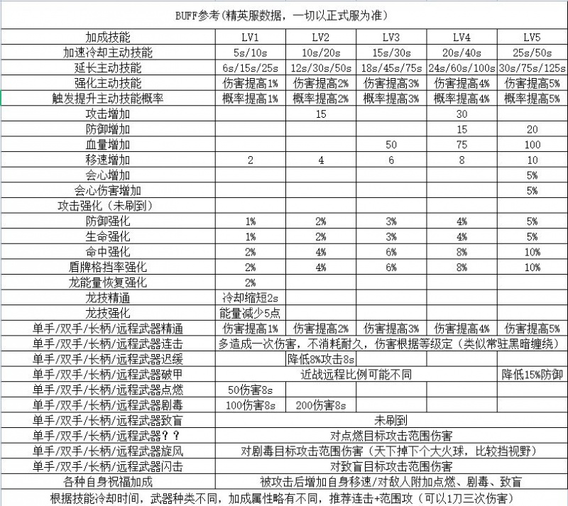 冰原守卫者遗忘之塔攻略分享