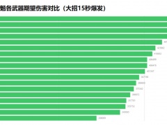 原神2.4版本魈武器伤害期望分析[多图]