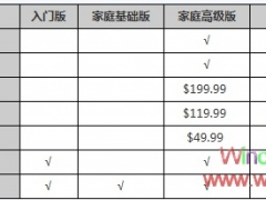 win7版本比较图文详解