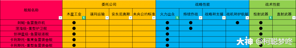 无尽的拉格朗日研究路线推荐