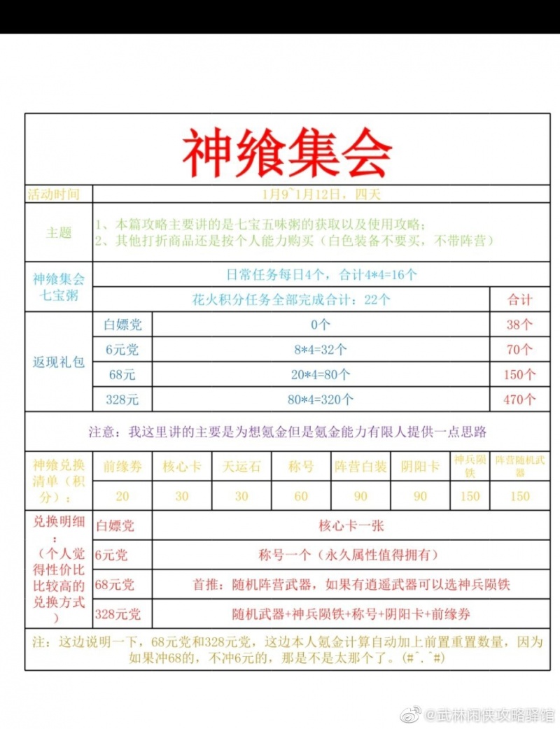 武林闲侠神飨集会活动攻略