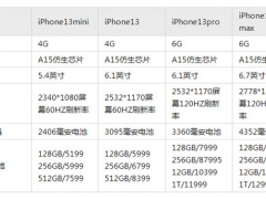 iphone13运行内存多少_大小