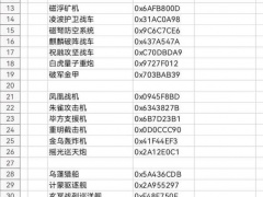 红色警戒3日冕MOD单位代码汇总 日冕MOD神州代码分享[多图]